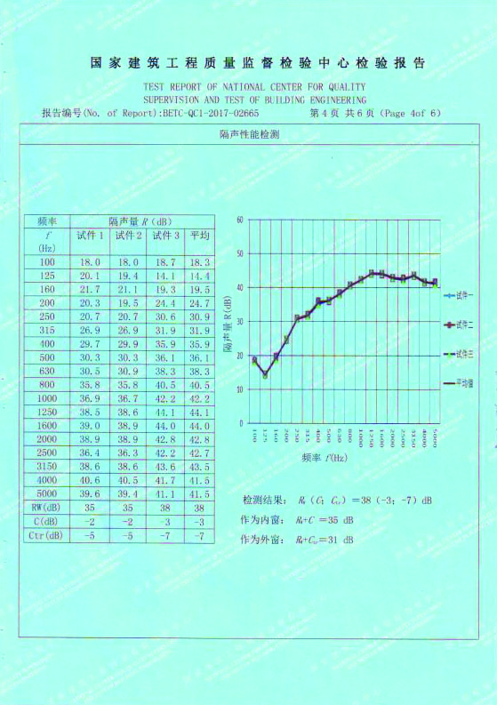 国家建筑工程质量监督检测中心检测报告